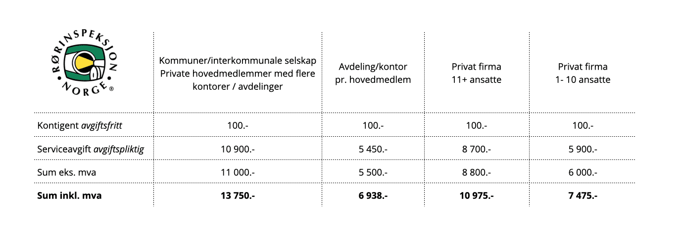 Tabell viser medlemskontigent for 2020